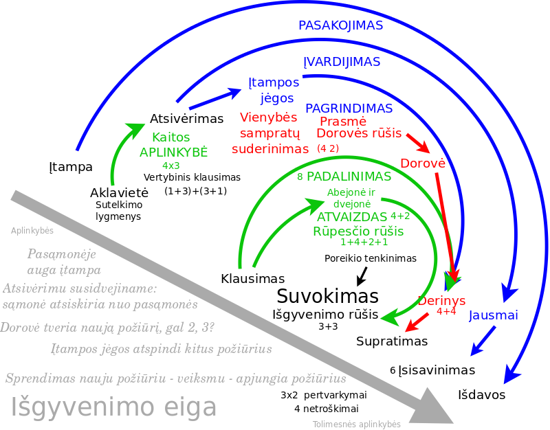 patenkinti mažą varpą